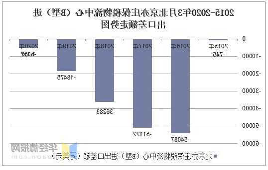 前三季度北京地区进出口保持高位运行  第1张