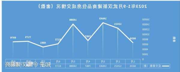 武汉9月新建商品房成交6976套 同比下降13.9%  第1张