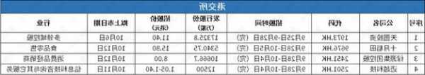 友宝在线香港公开发售获超购10.29倍 每股定价10.35港元  第1张
